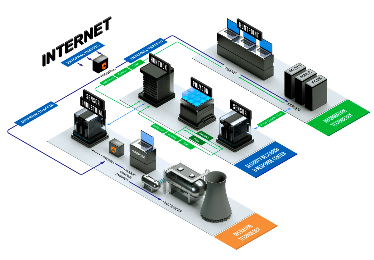 Threat Hunting Framework Threat Hunting Framework