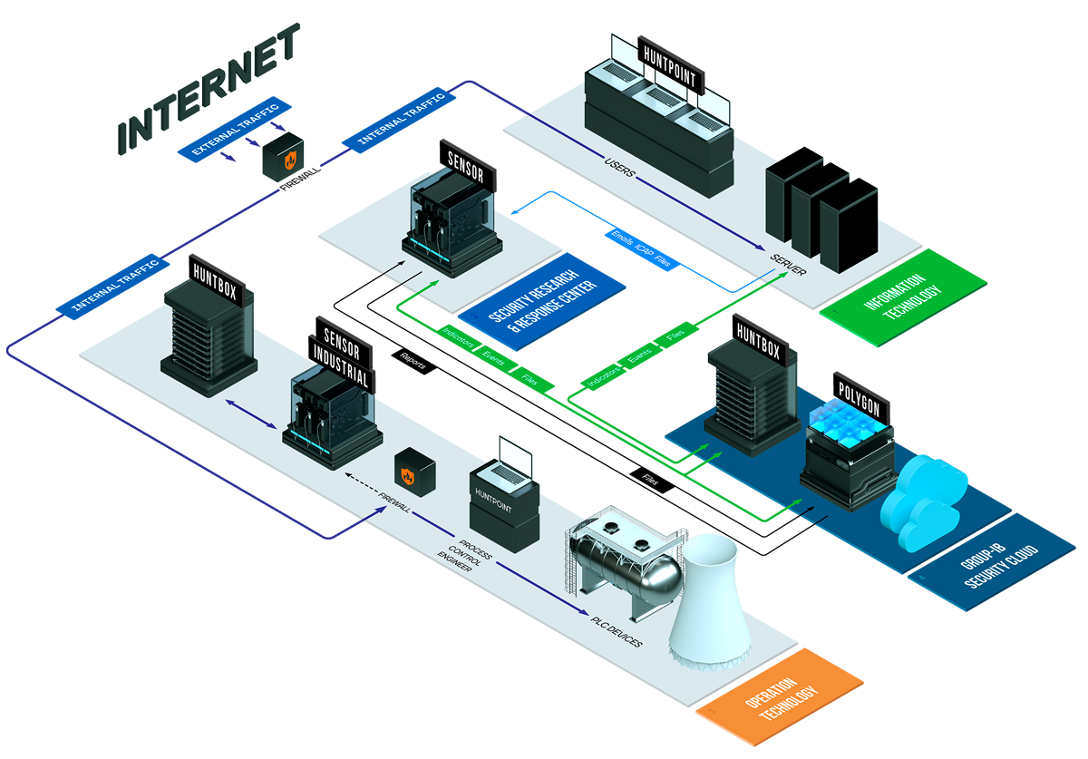 Threat Hunting Framework Архитектура Threat Hunting Framework