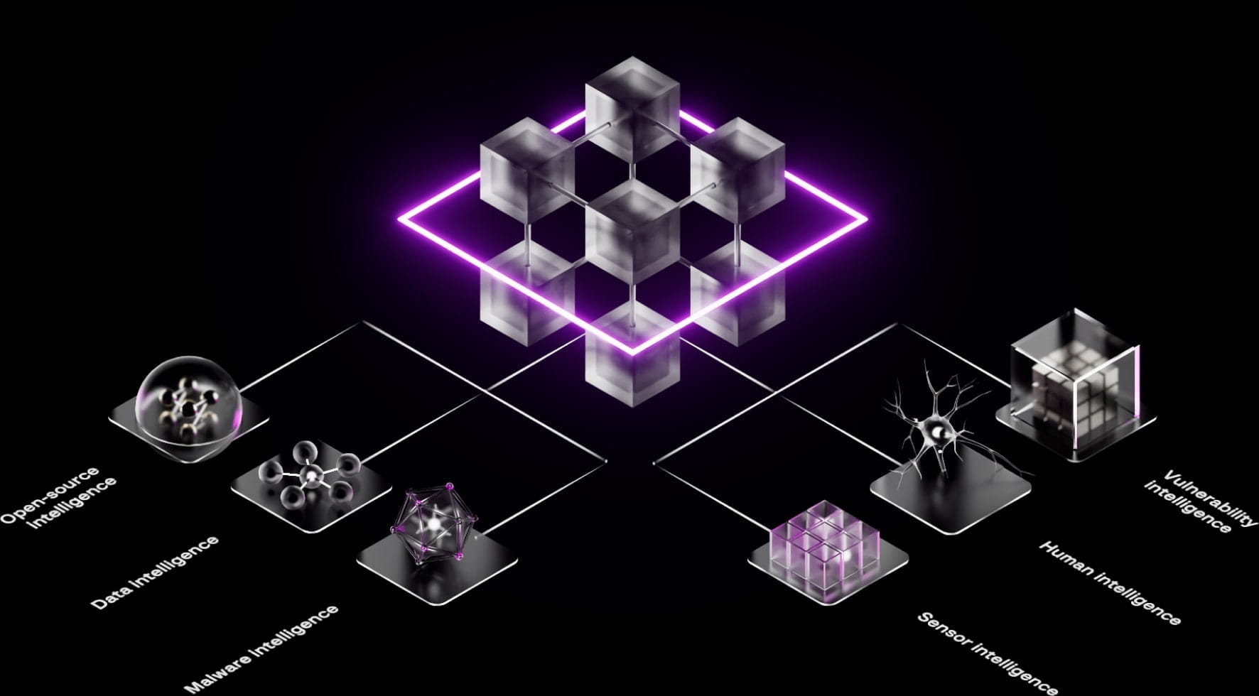 Threat Intelligence scheme