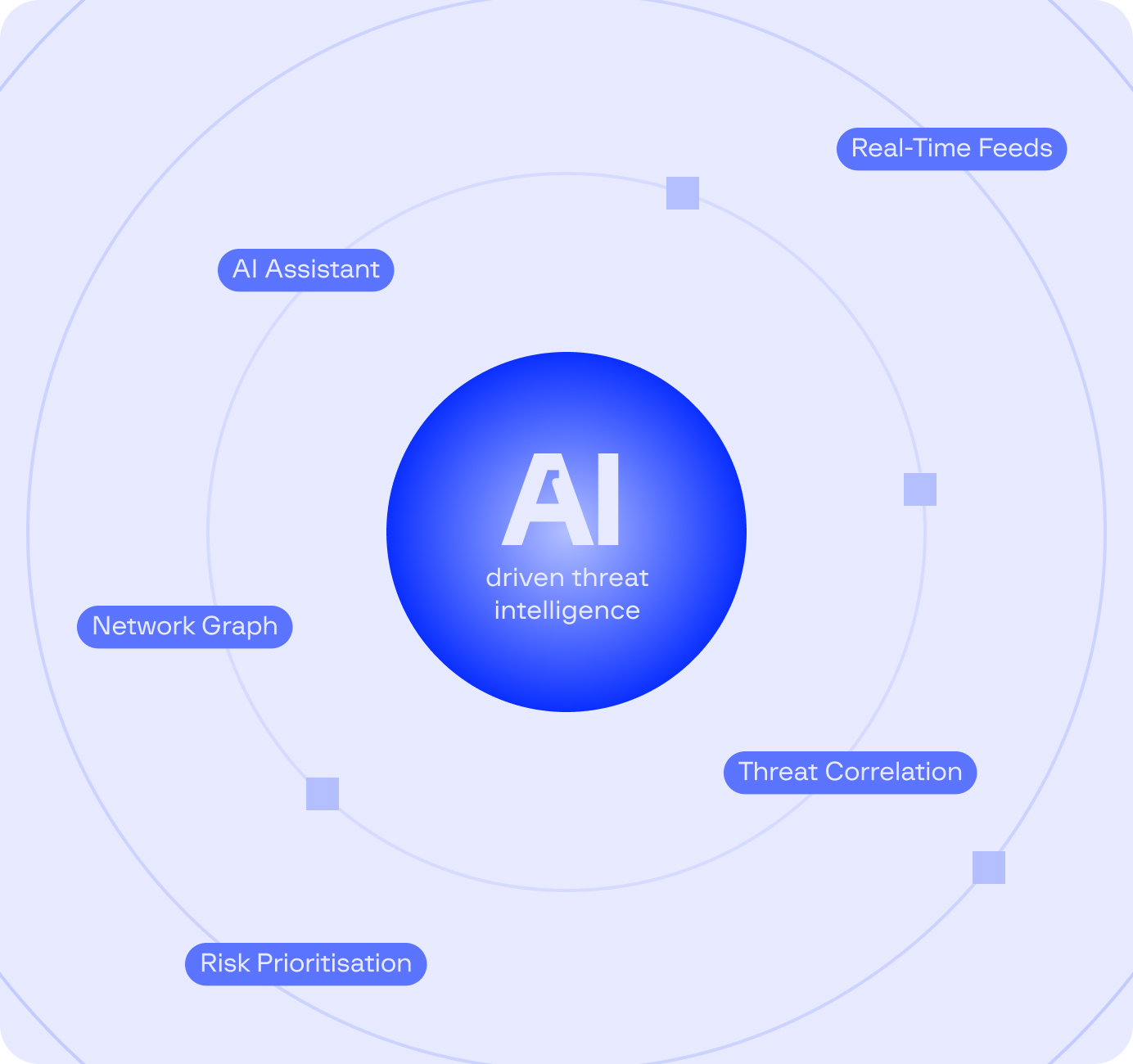 AI-driven Threat Intelligence