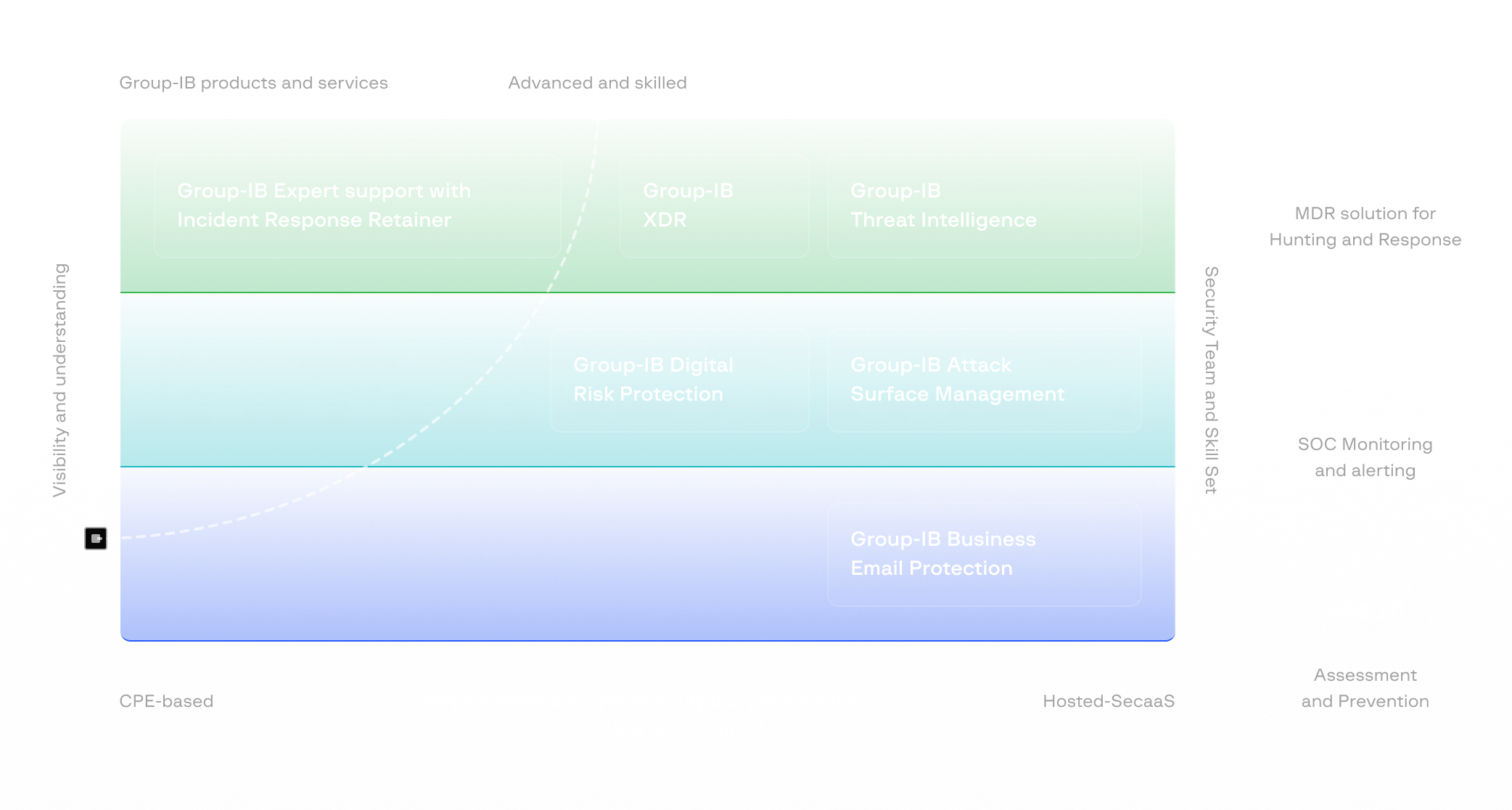 Group-IB MSSP and MDR Partner Program scheme