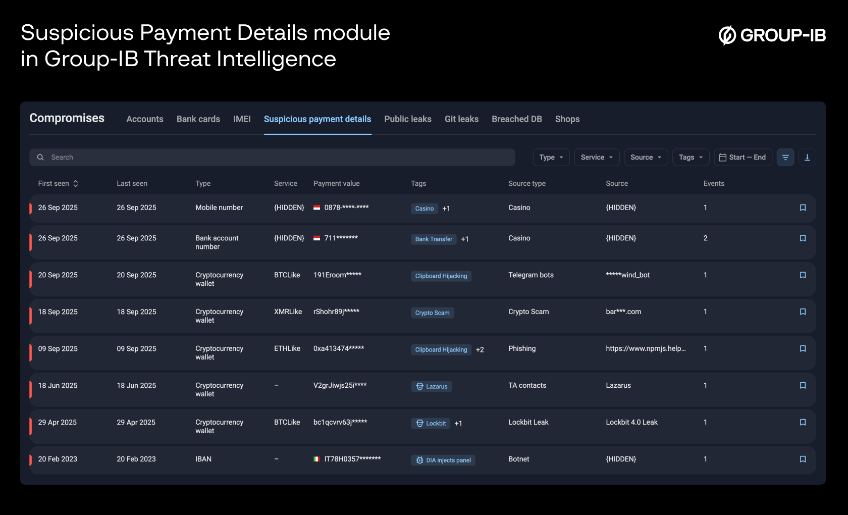 Figure 2. Suspicious Payment Details module in Group-IB Threat Intelligence