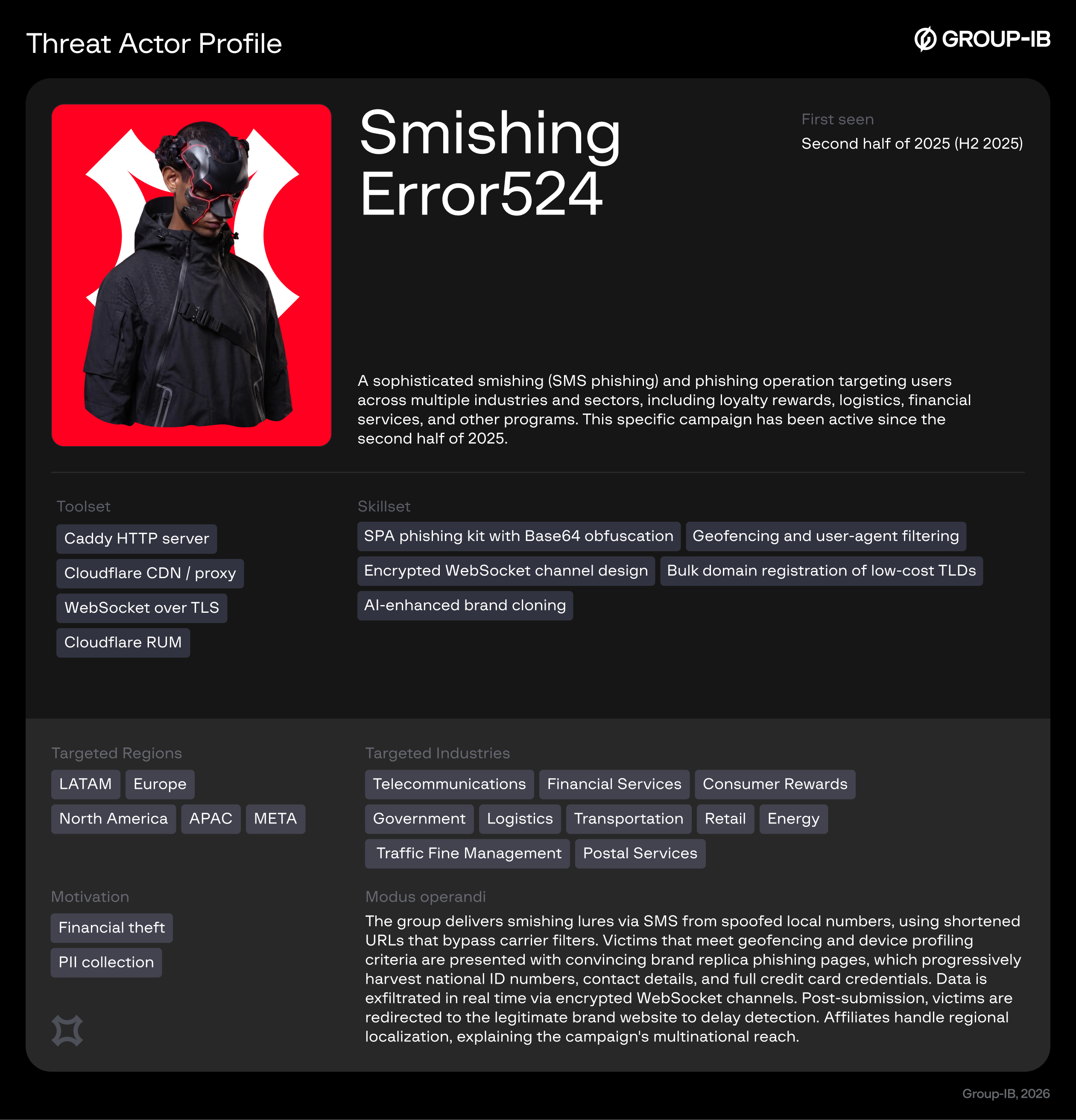 Threat Actor Profile 