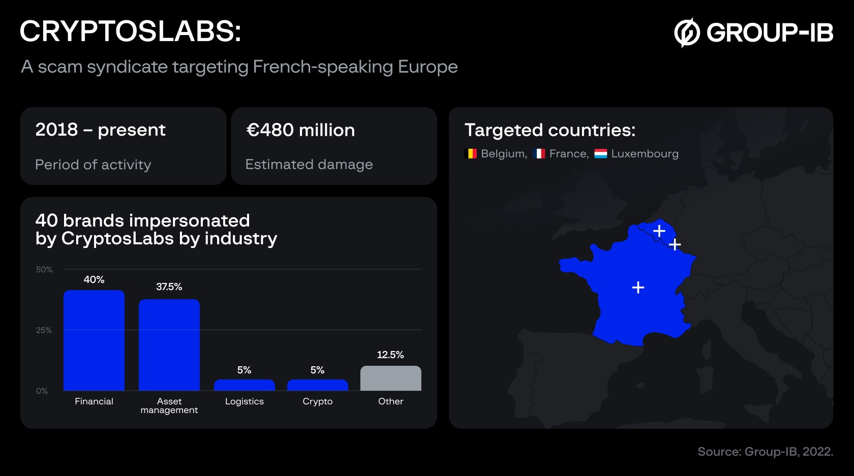 CryptosLabs profile