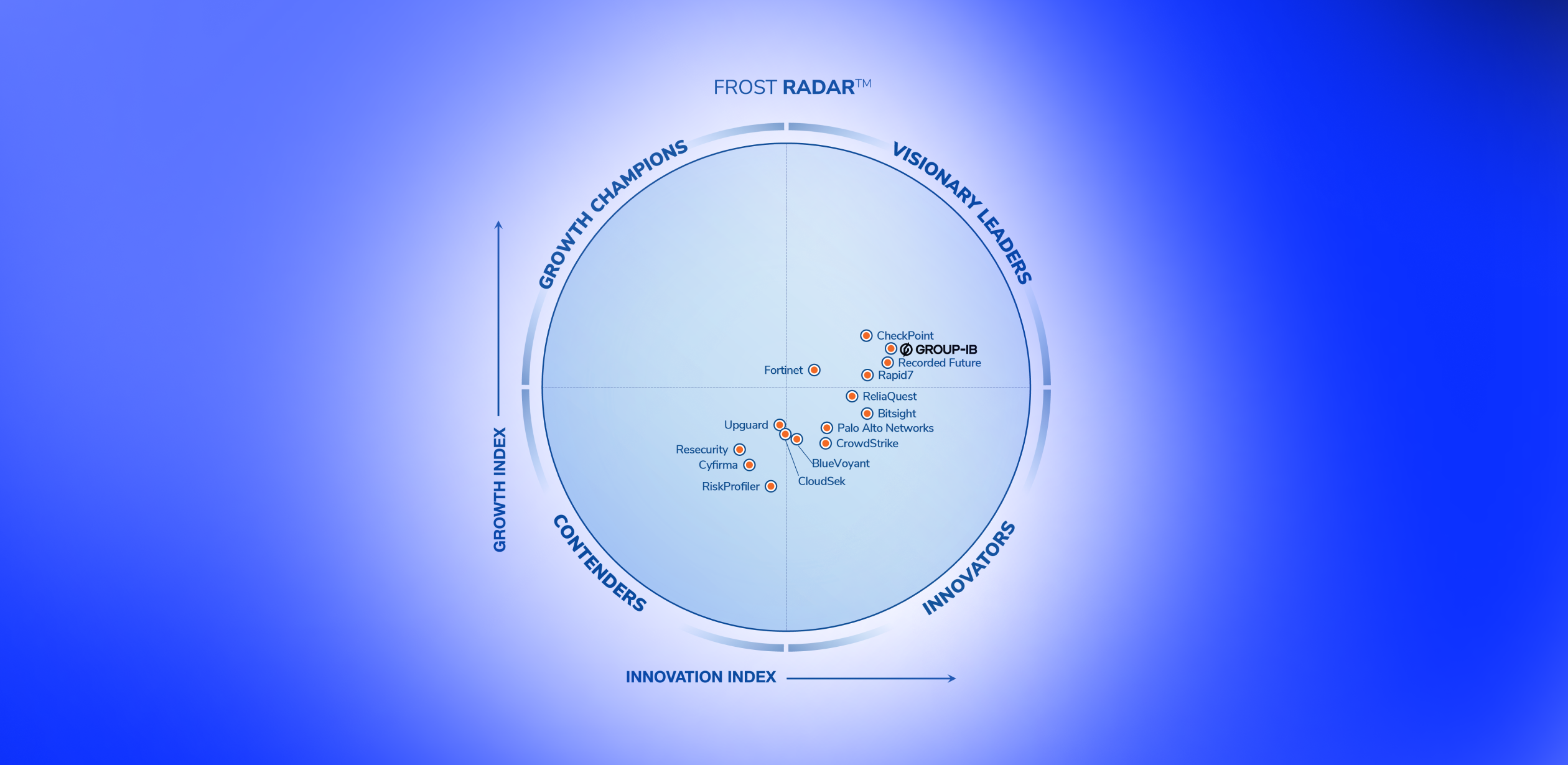 infographic Frost radar