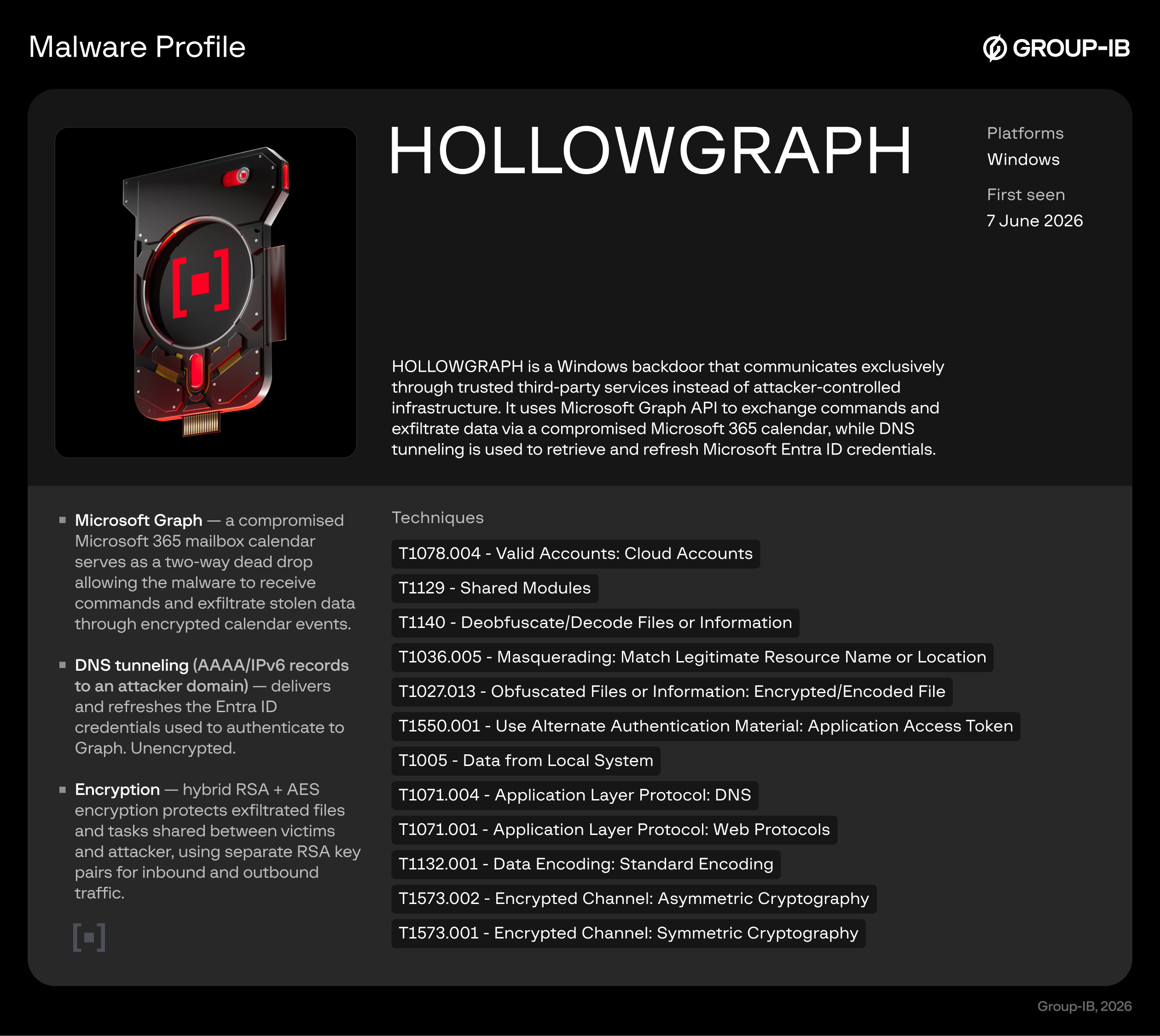 Hollowgraph