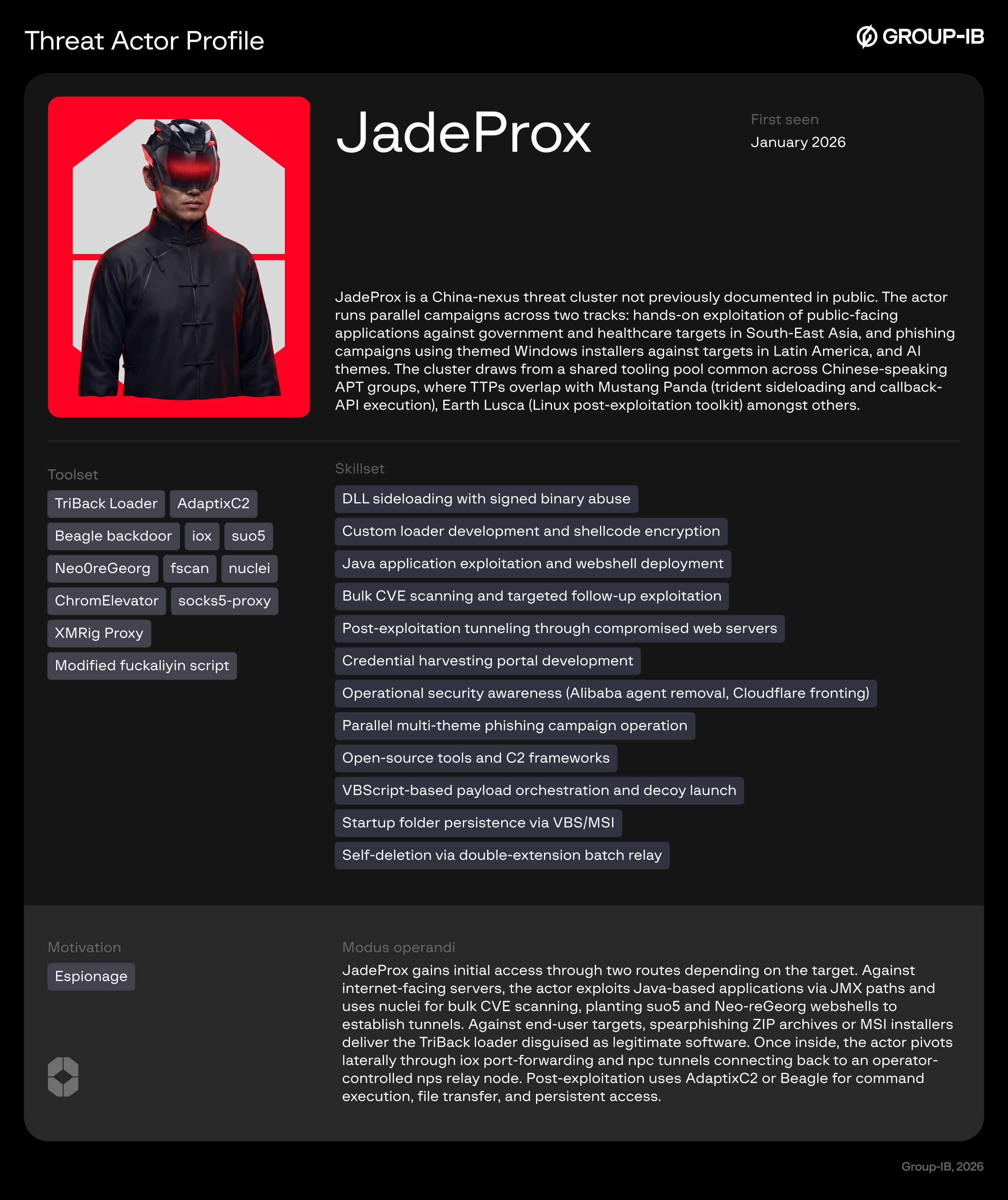 01_Threat Actor Profile