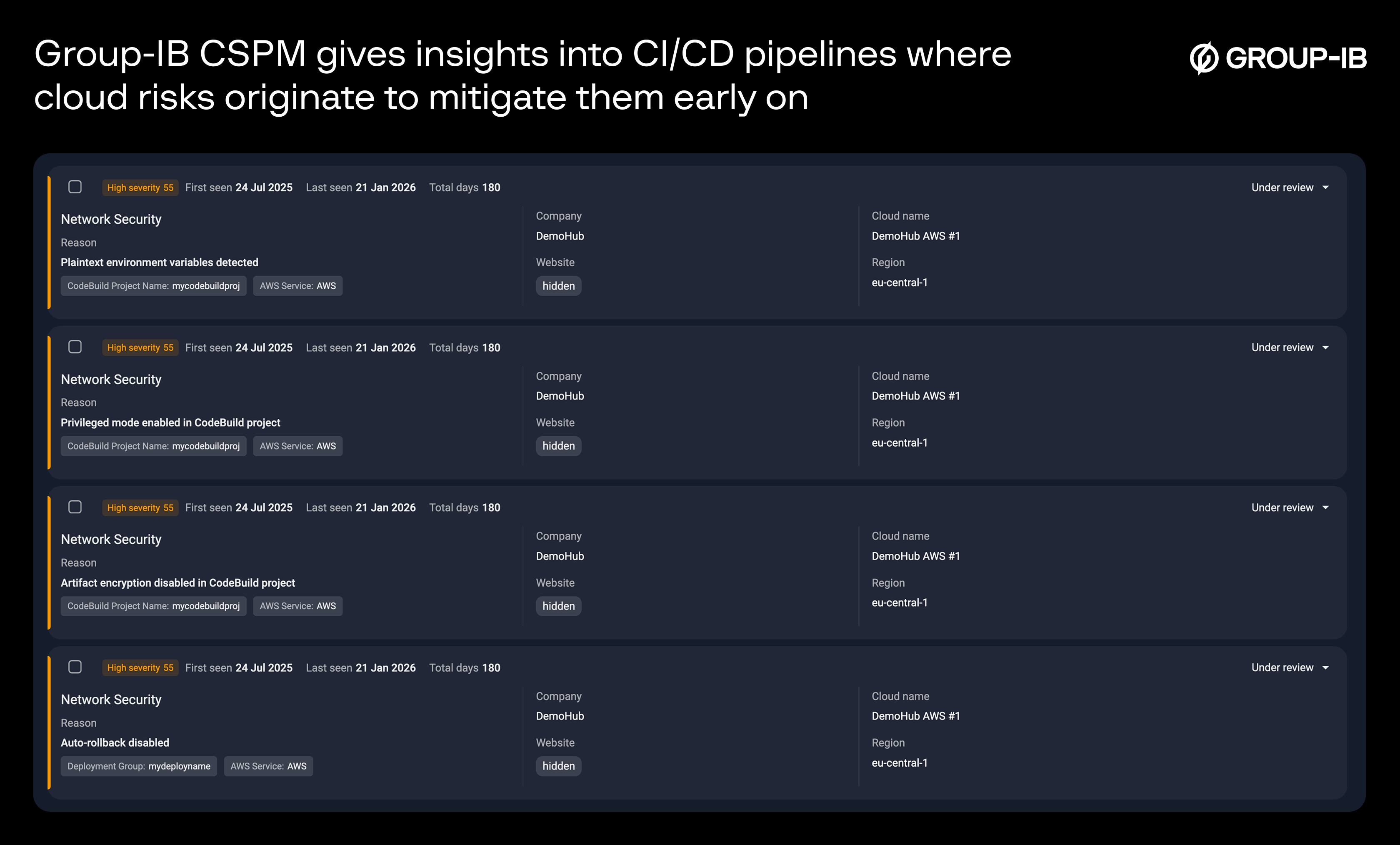 Image: Group-IB CSPM gives insights into CI/CD pipelines where cloud risks originate to mitigate them early on.