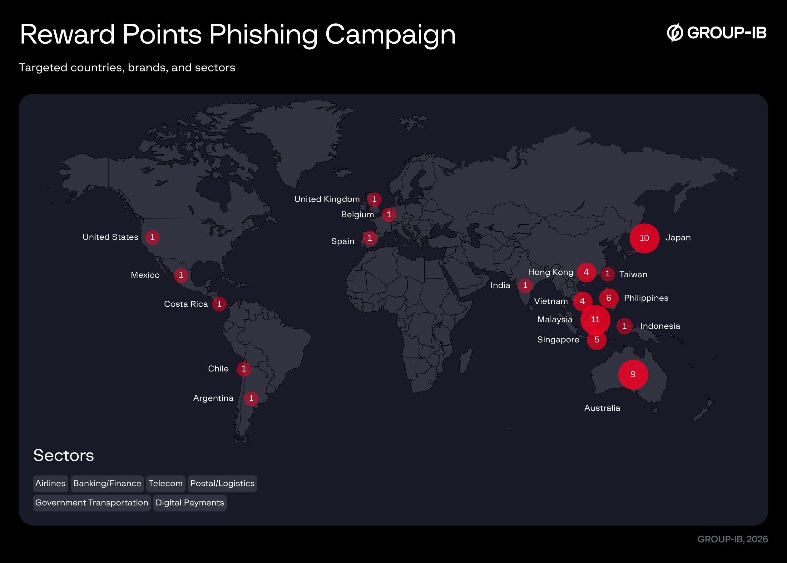 Figure 1. Victimology map for the Reward Points Phishing campaign.