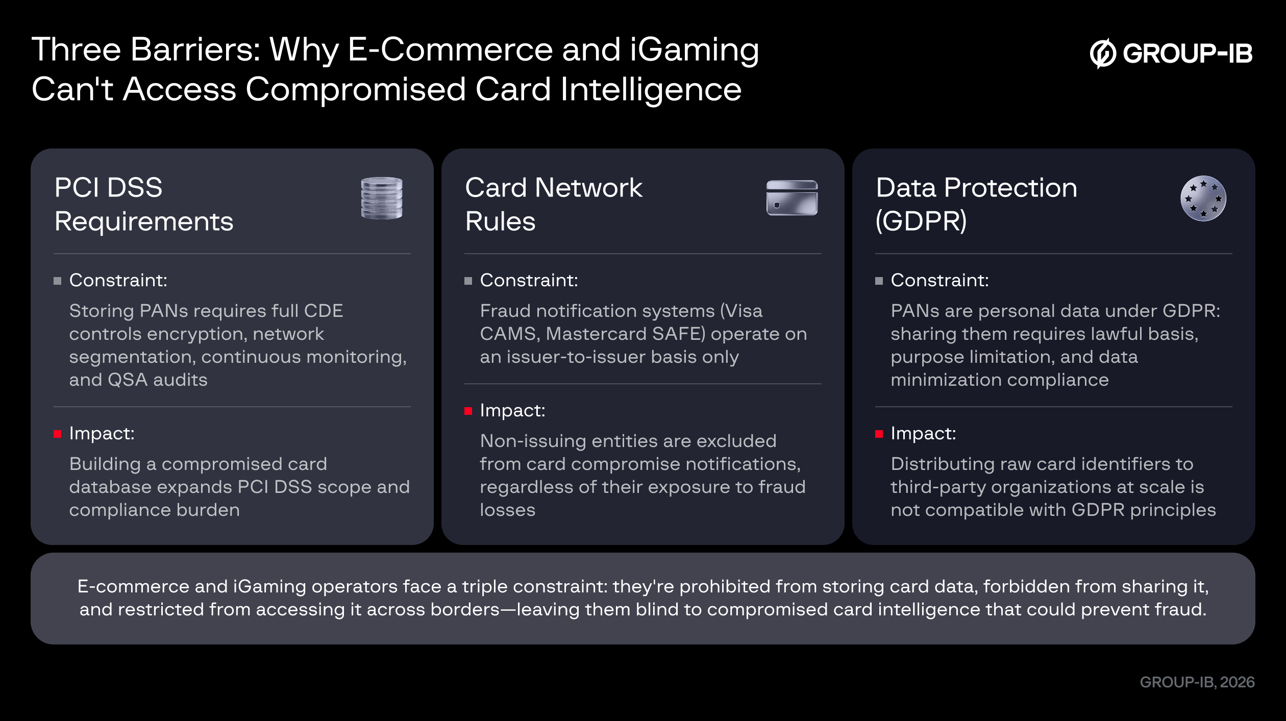 Data Protection Regulations