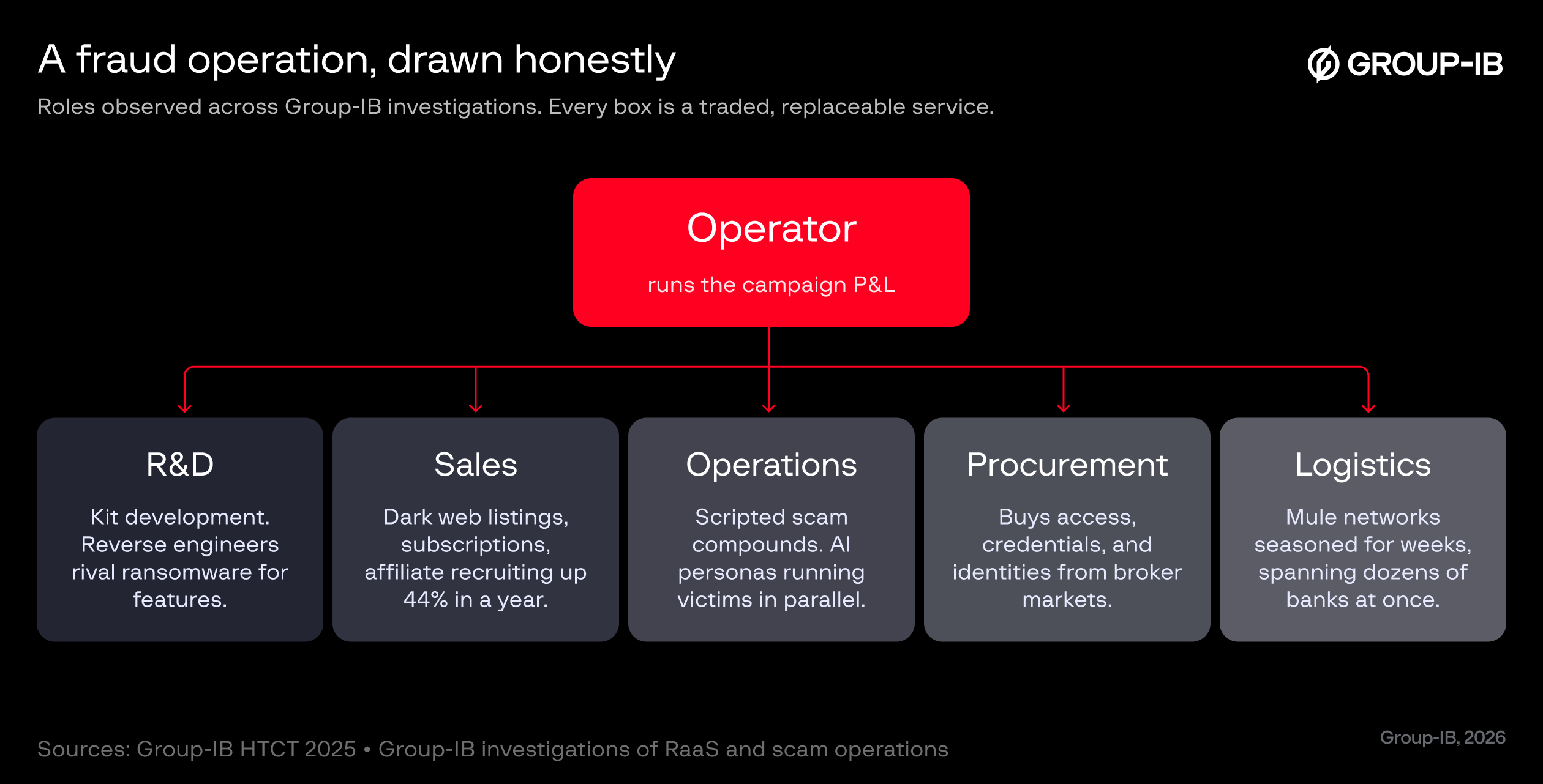 Image: If your defense assumes a lone attacker, you are defending against the wrong organization.