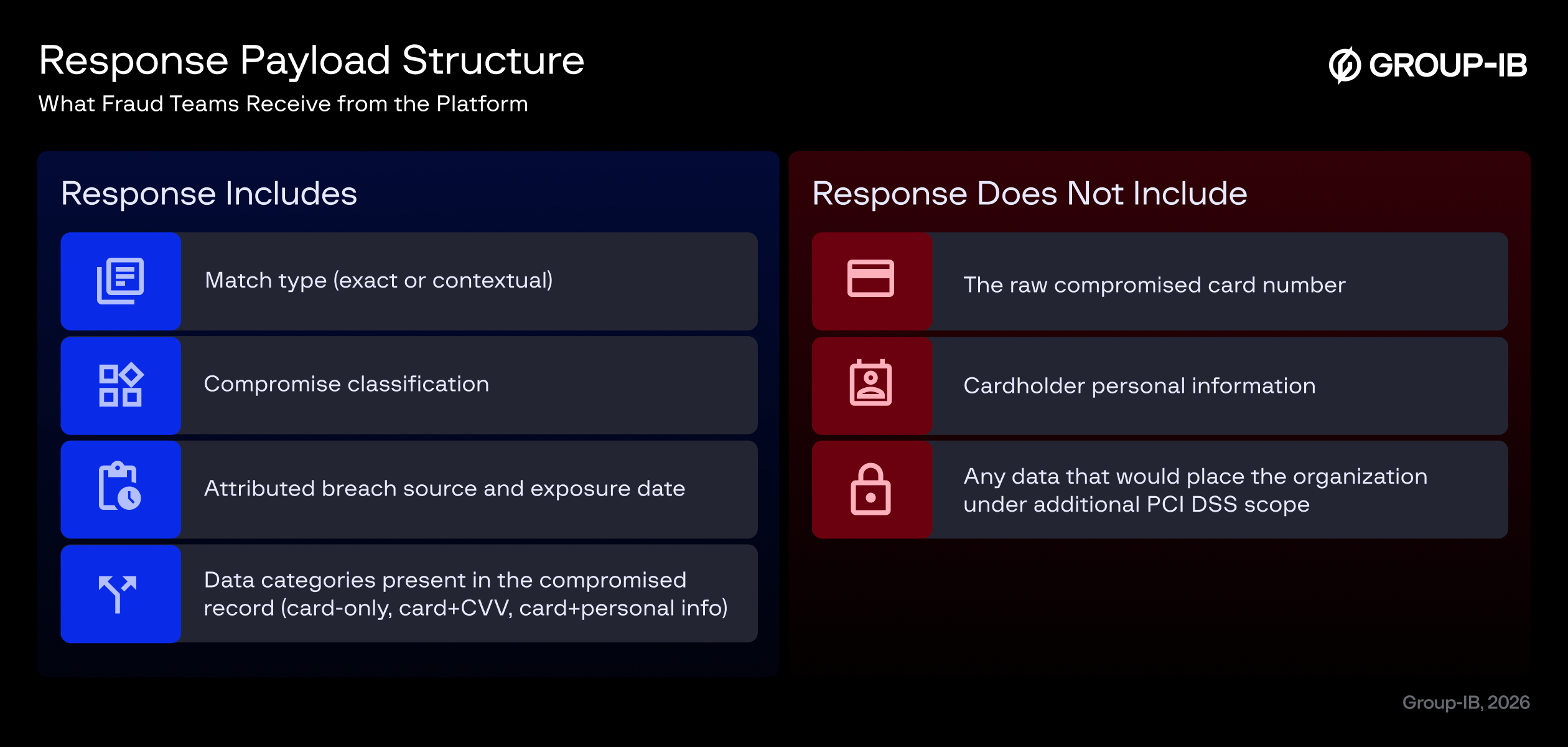 Response Payload Structure