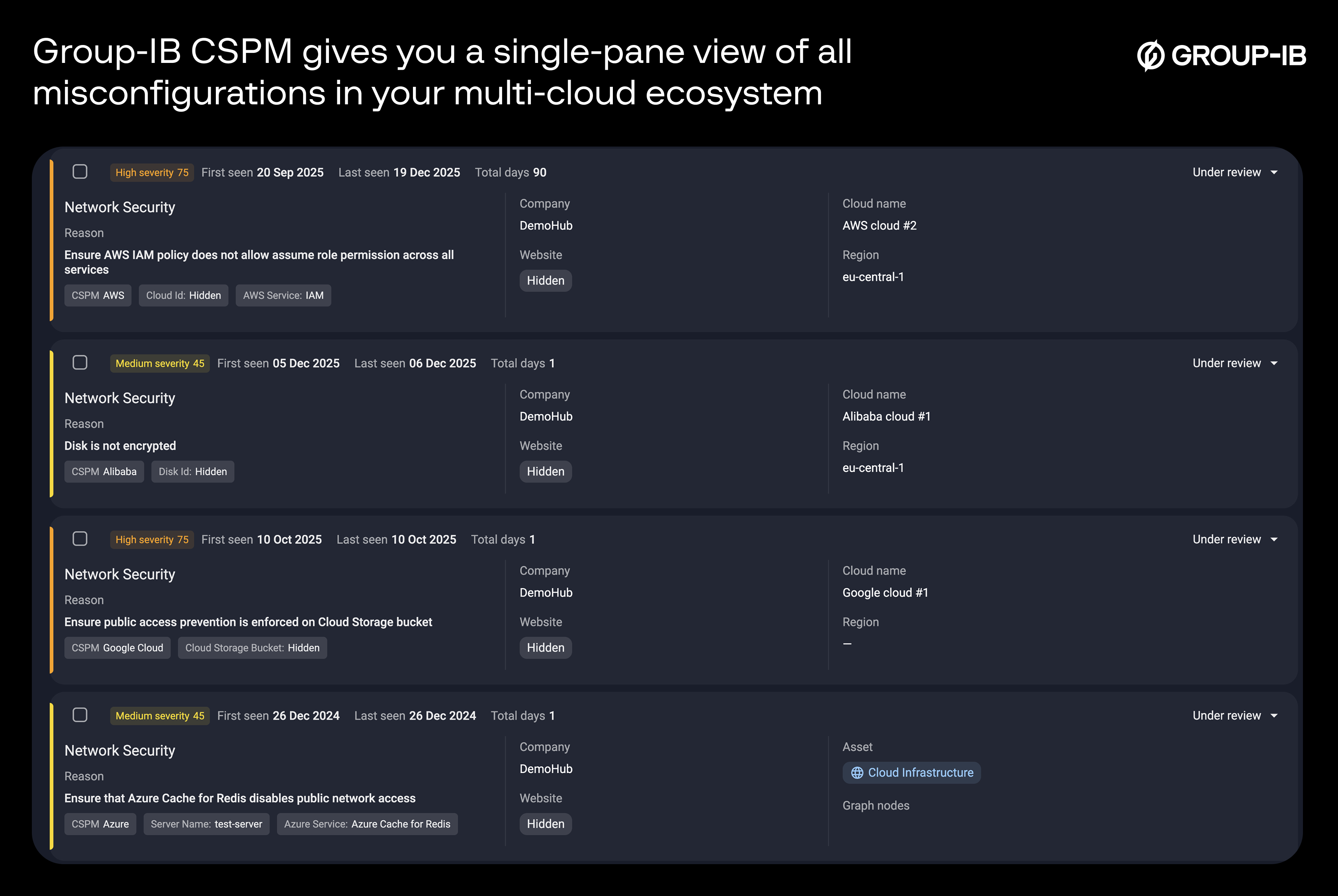 Image: Group-IB CSPM gives you a single-pane view of all misconfigurations in your multi-cloud ecosystem
