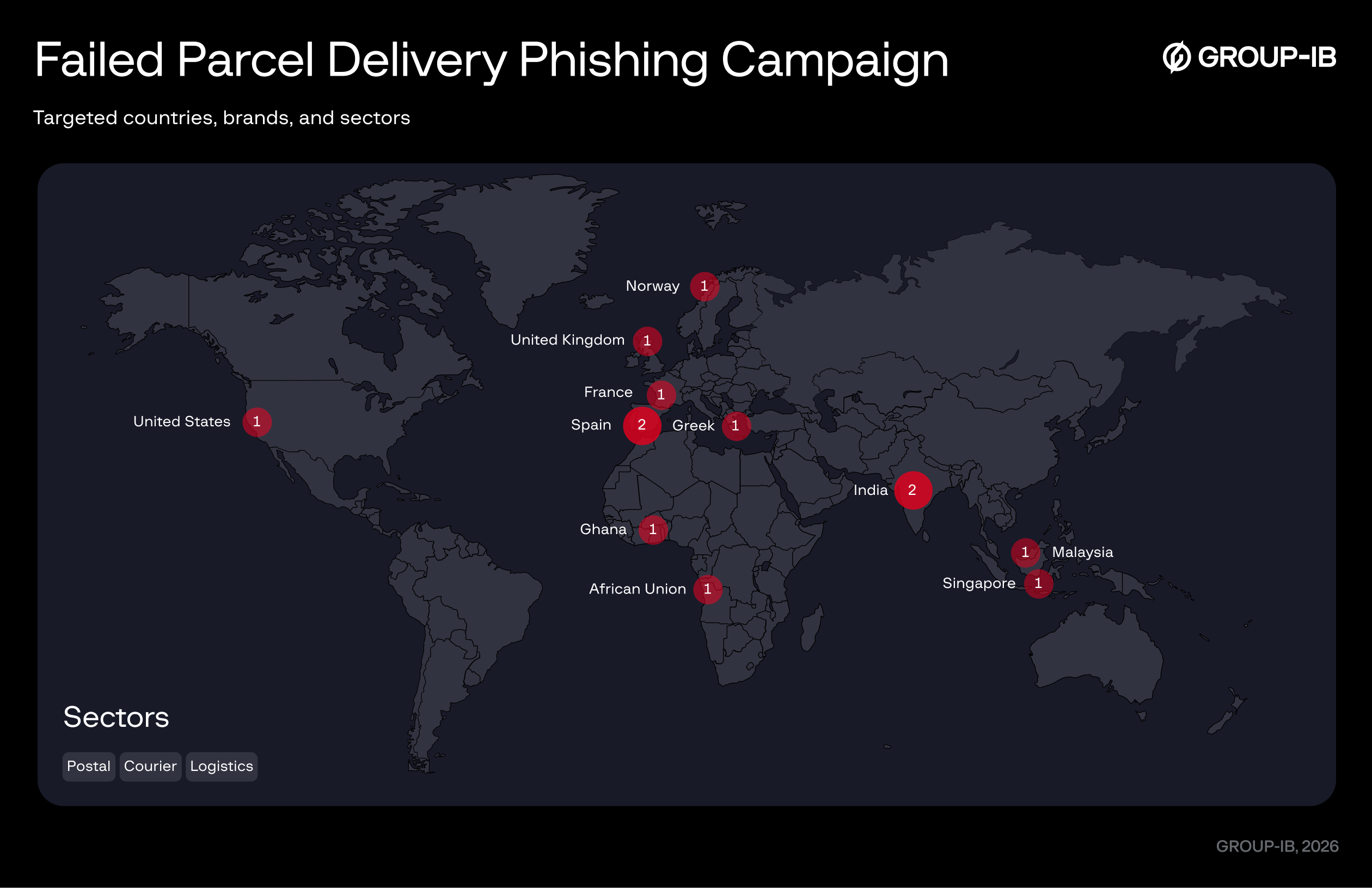 Figure 2. Victimology map for the Failed Parcel Delivery Phishing campaign.