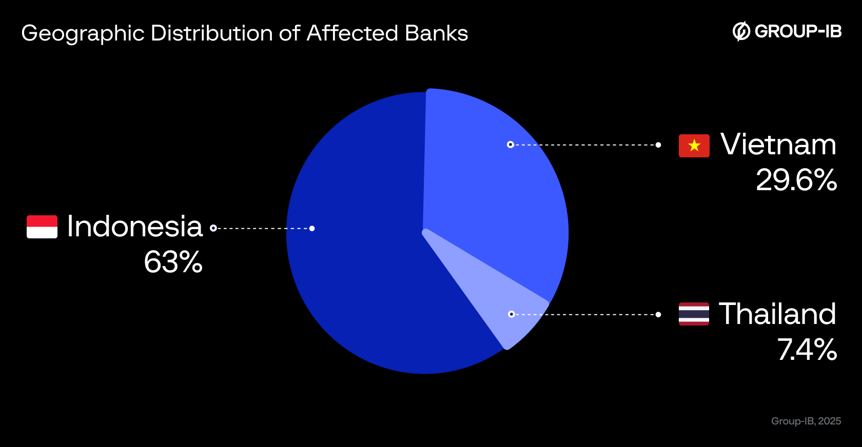 09_Infographic gold factory