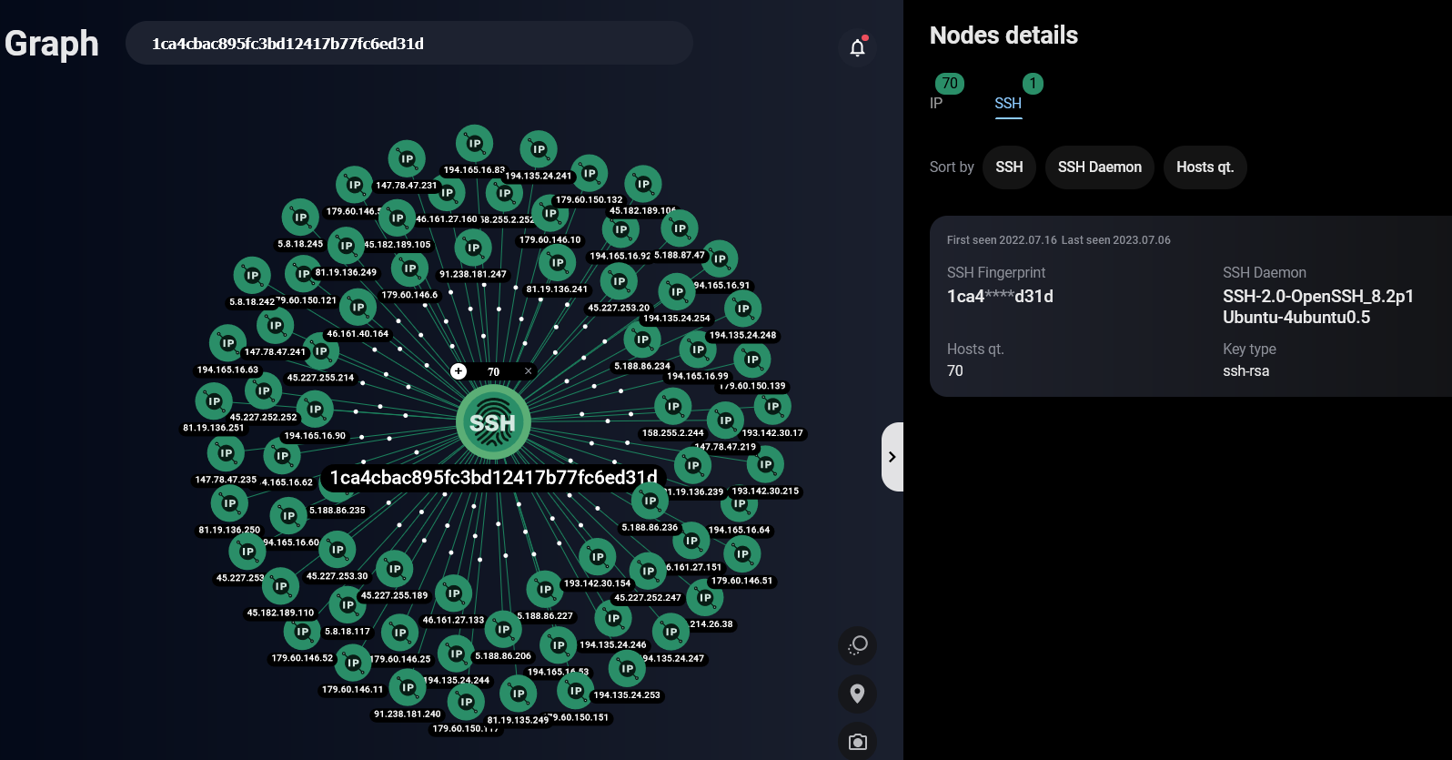 Hosts related to ShadowSyndicate’s SSH fingerprint