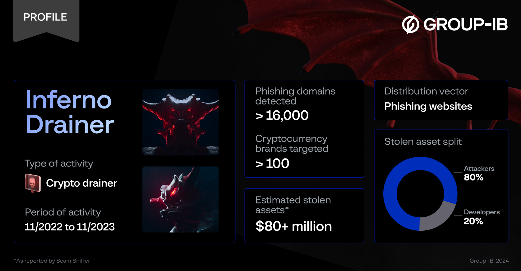 Inferno Drainer profile
