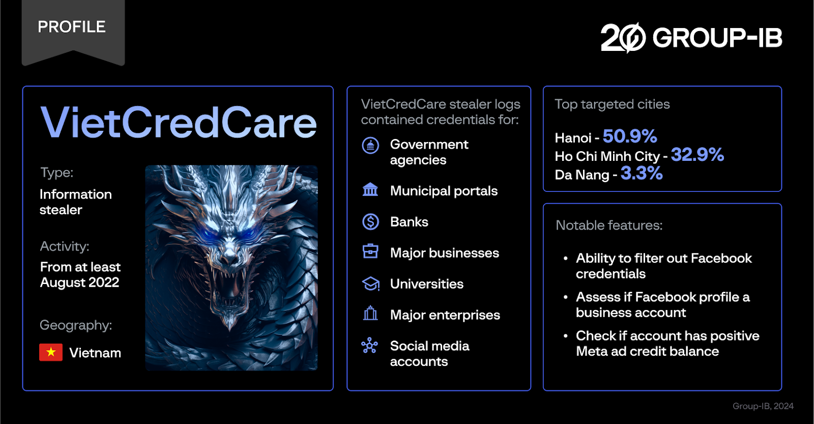 VietCredCare profile