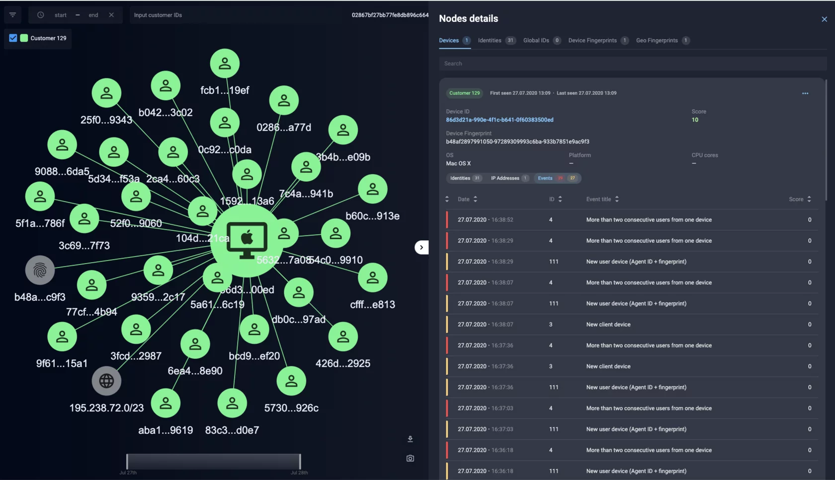 group-ib fraud protection interface