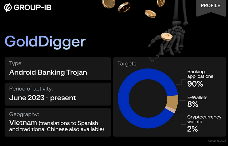 Malware profile of the first GoldDigger variant
