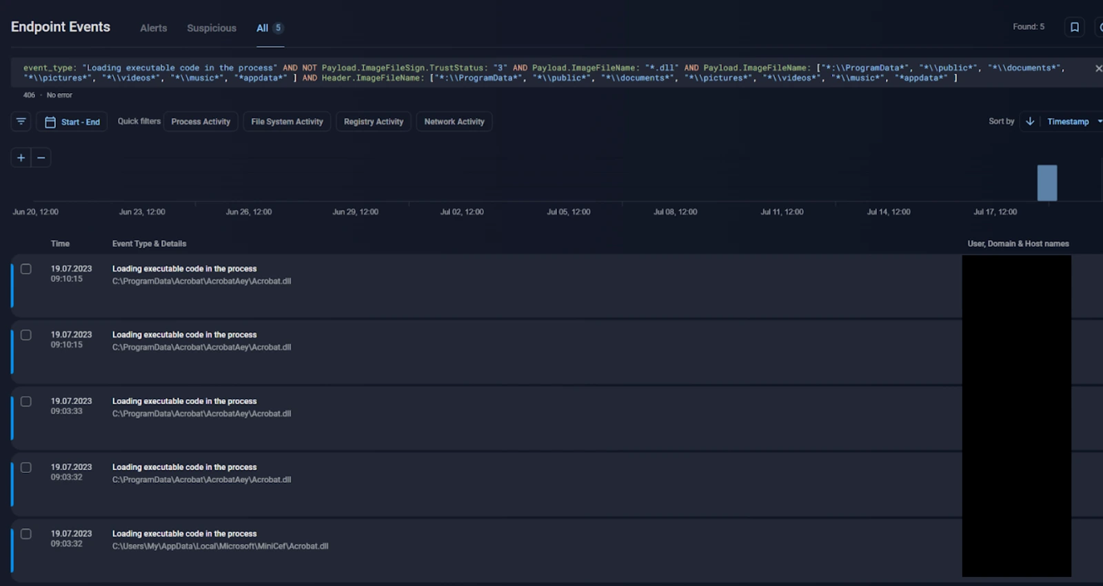 query against the collected telemetry