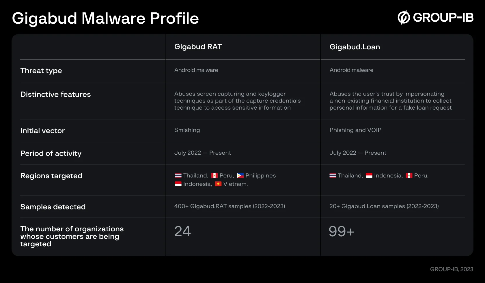 Gigabud Malware Profile
