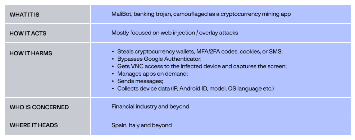 MaliBot fraud dossier