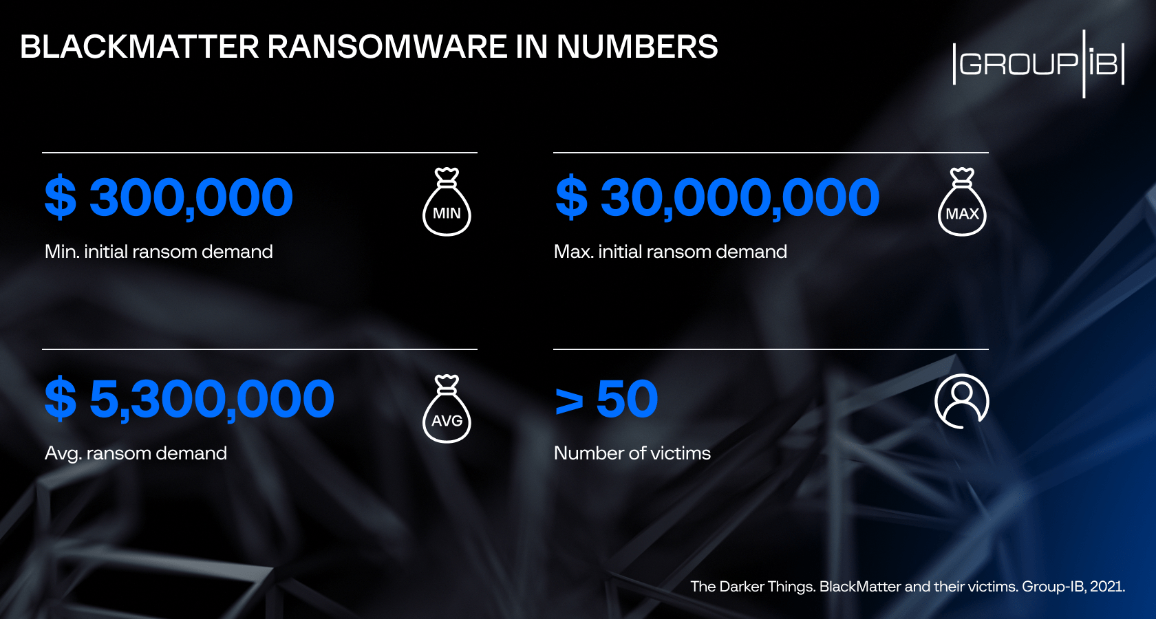 blackmatter ransomware in numbers