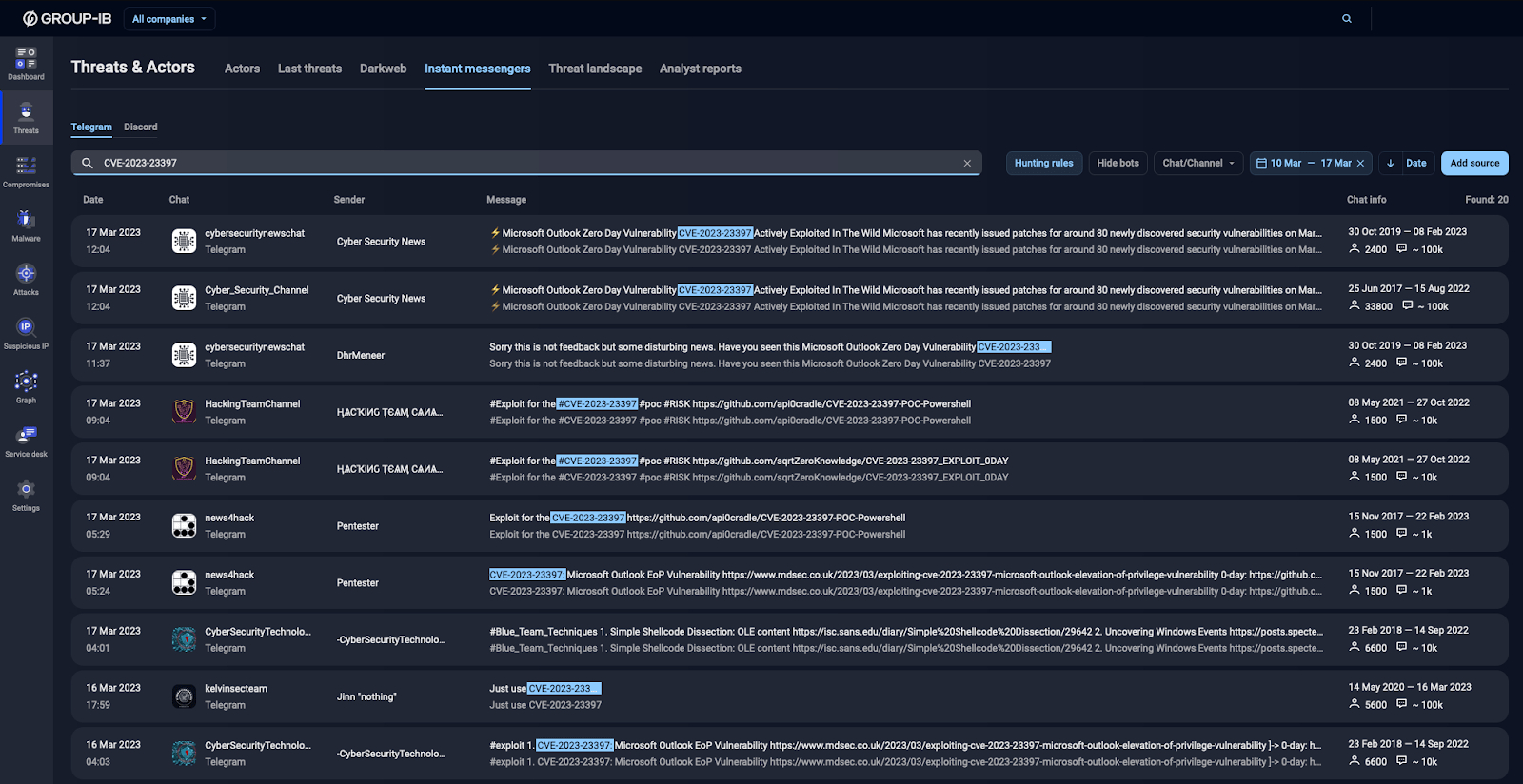 Underground discussions about CVE-2023-23397