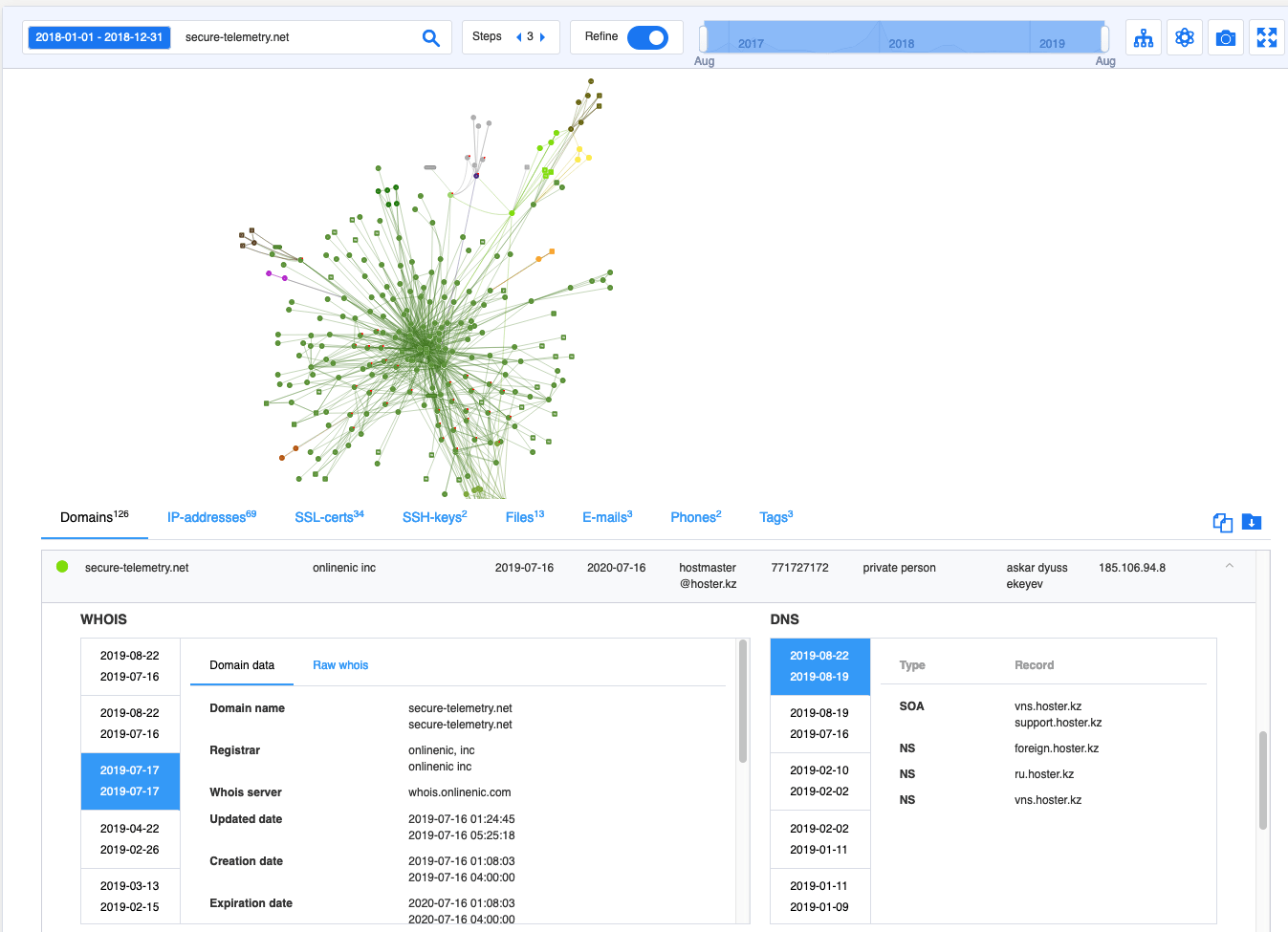 group-ib graph interface