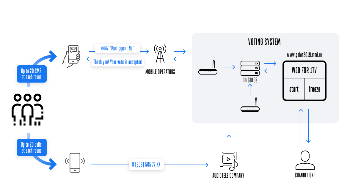 voice kids 2019 investigation 2 HYPOTHESES TESTED