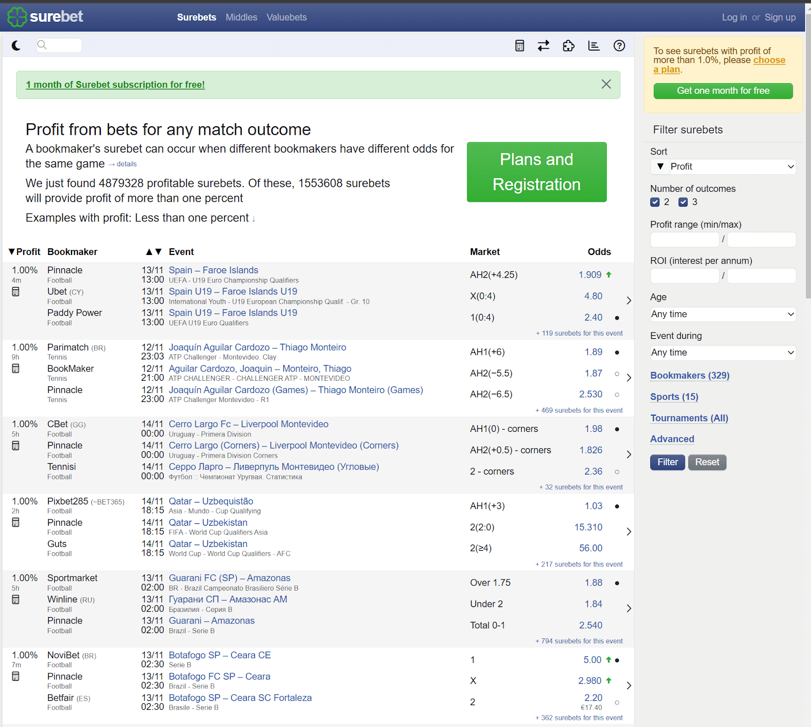 Figure 1. A screenshot of a surebet service dashboard