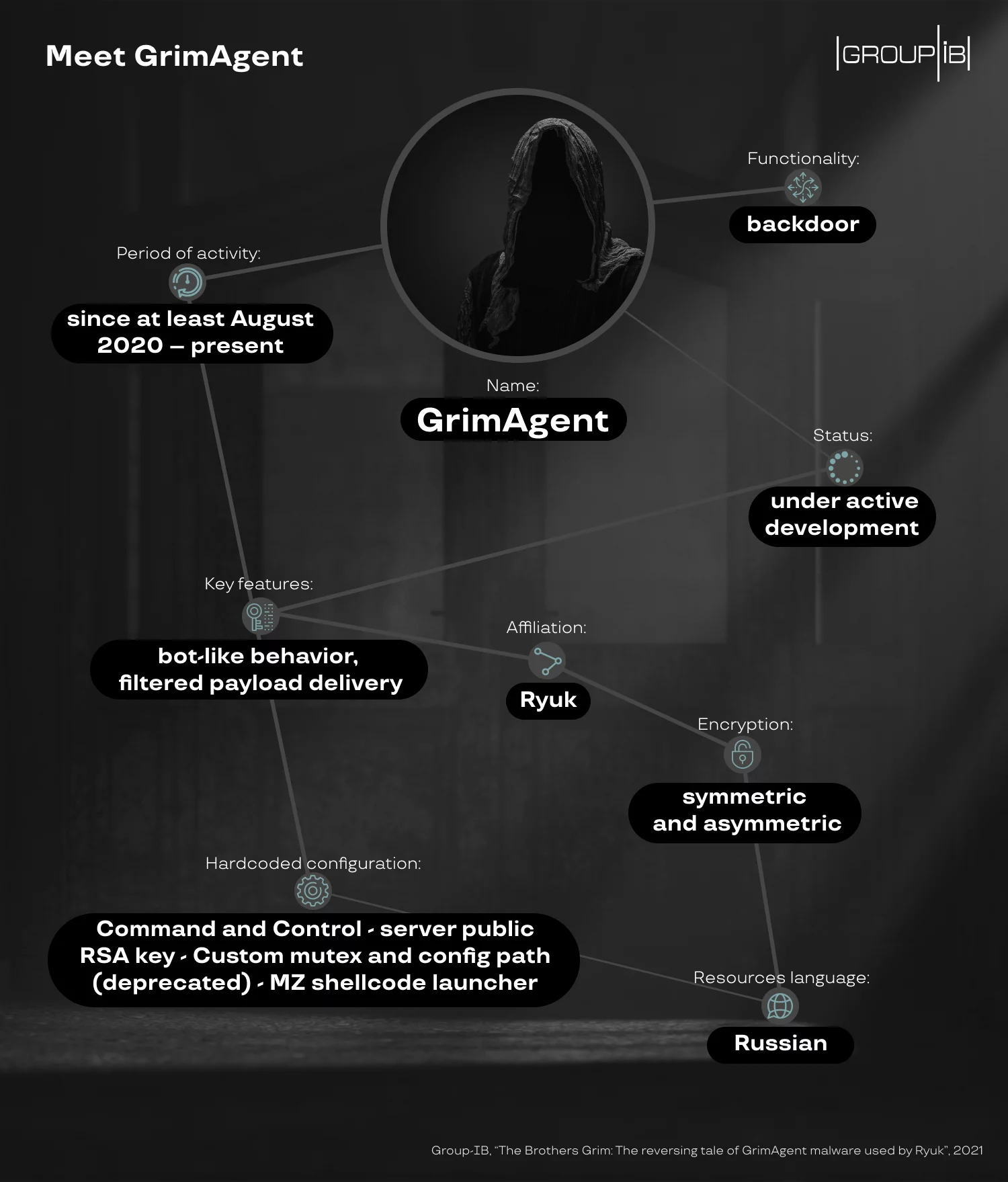 grimagent key metrics