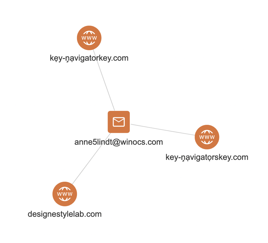 connection between JS sniffer storage and phishing domains