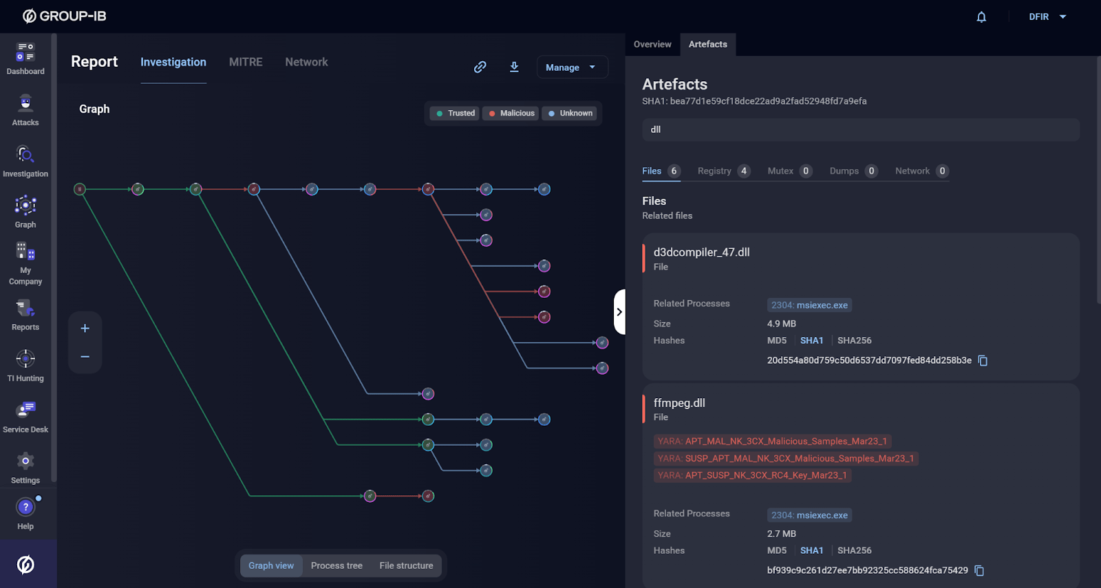 alerts triggered during an analysis in Group-IB Malware Detonation Platform