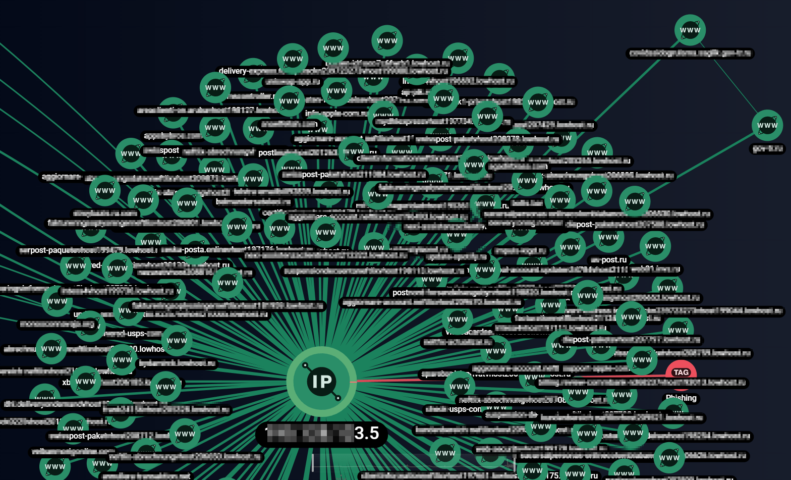 11-min Group-IB's graph