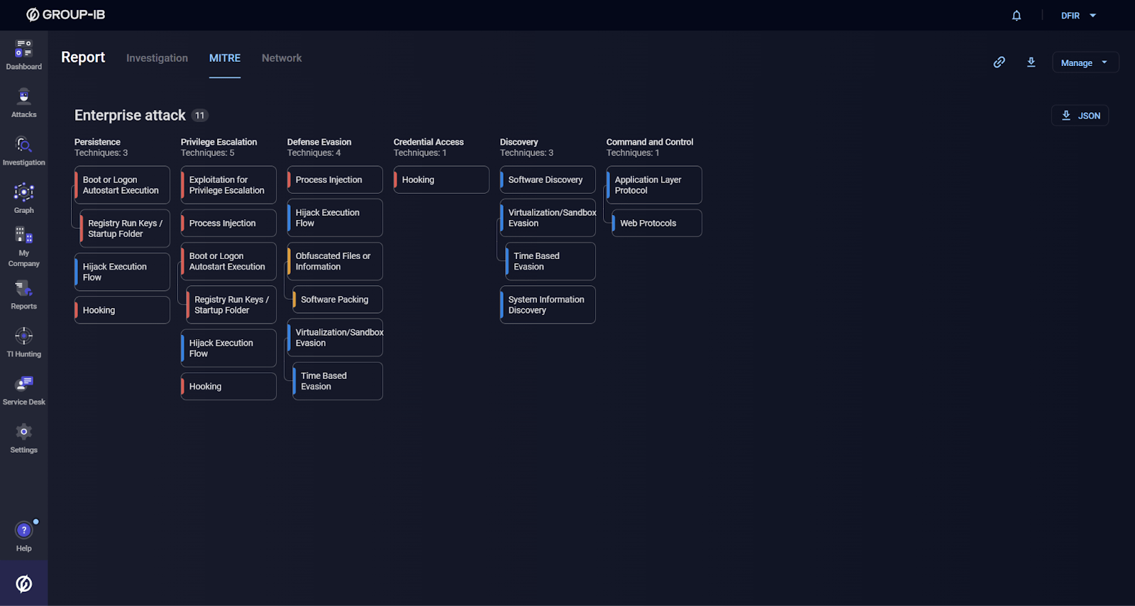 MITRE mapping automatically generated based on Group-IB’s Malware Detonation Platform analysis