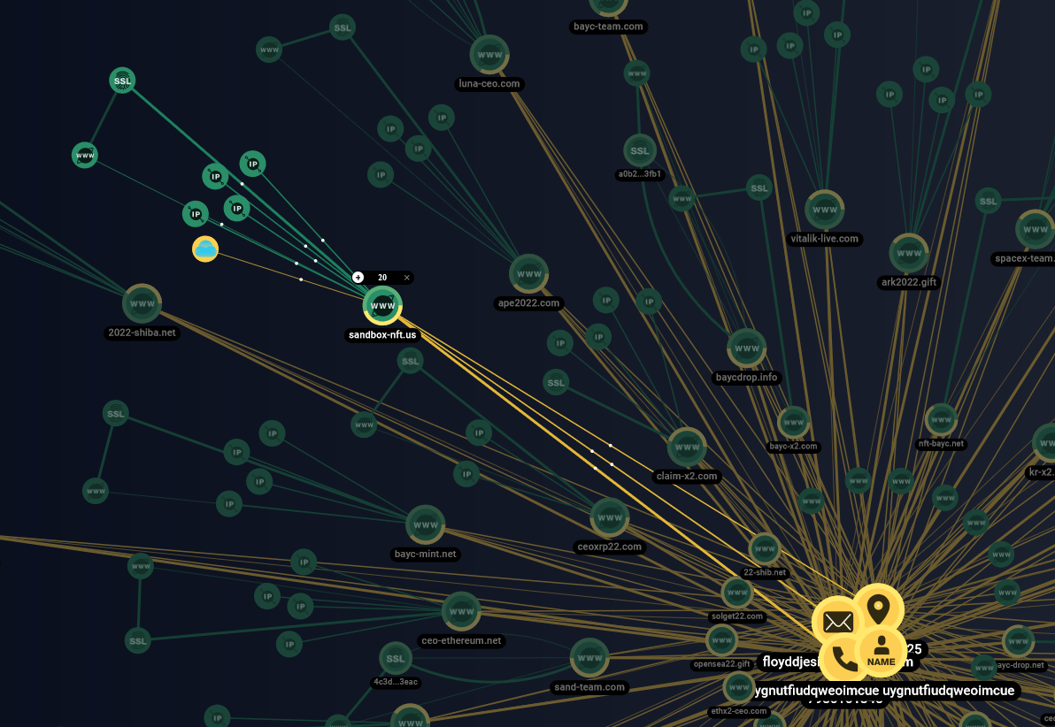 a snapshot of interconnected network nodes