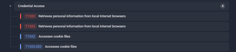 a sample of VietCredCare