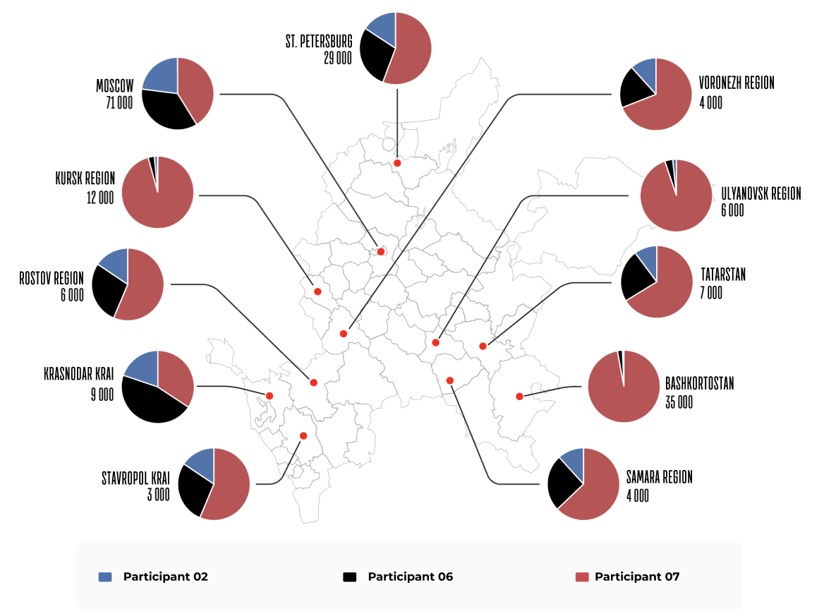 DISTRIBUTION OF VOTES BY REGION
