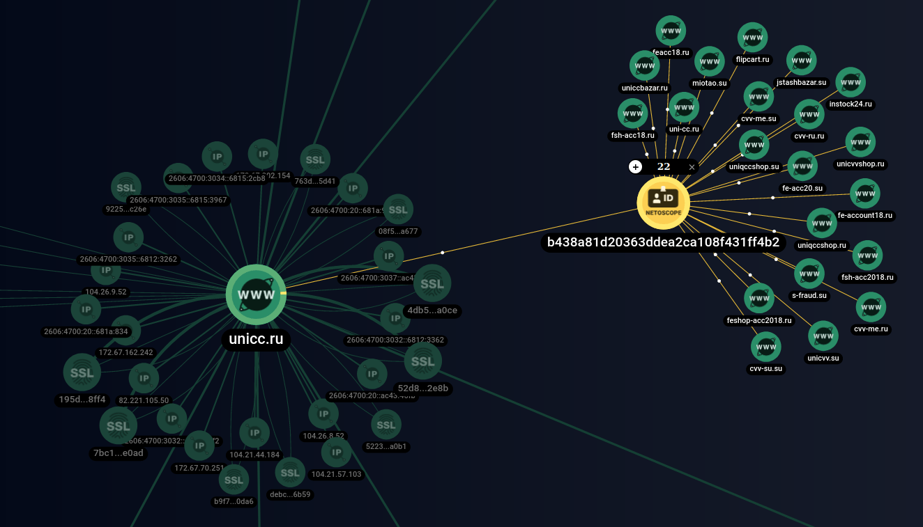 Graph Network Analysis Tool screenshot