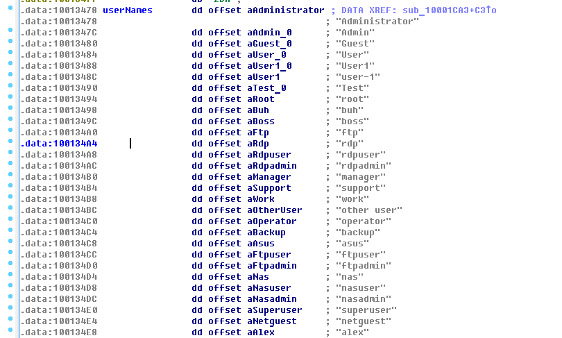 Network objects of badrabbit attack
