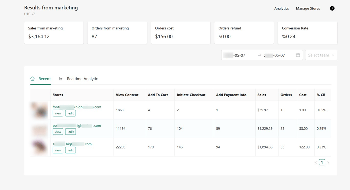 Figure 16. Analytics dashboard of an online store 