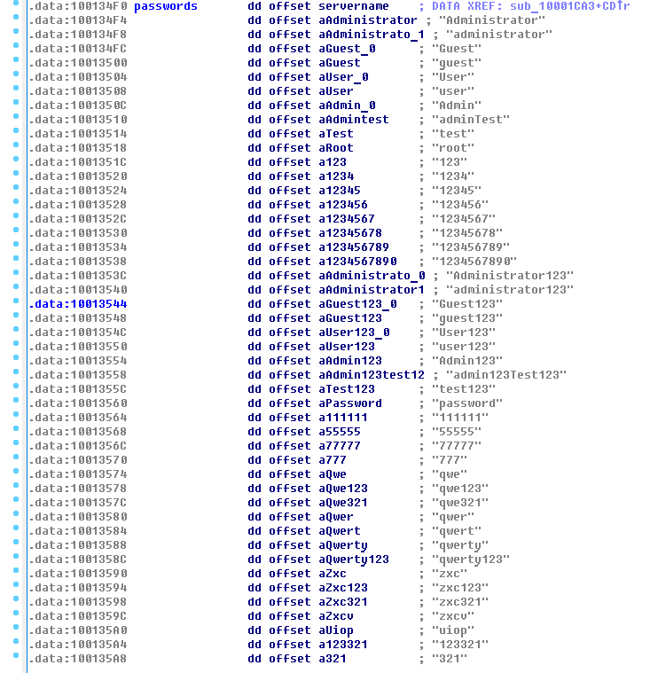 Network objects of badrabbit attack