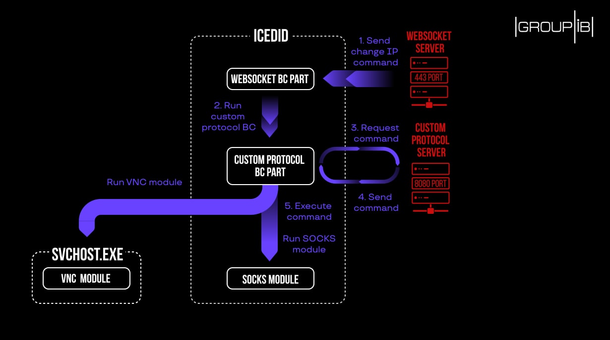 iceid trojan bc module graphics