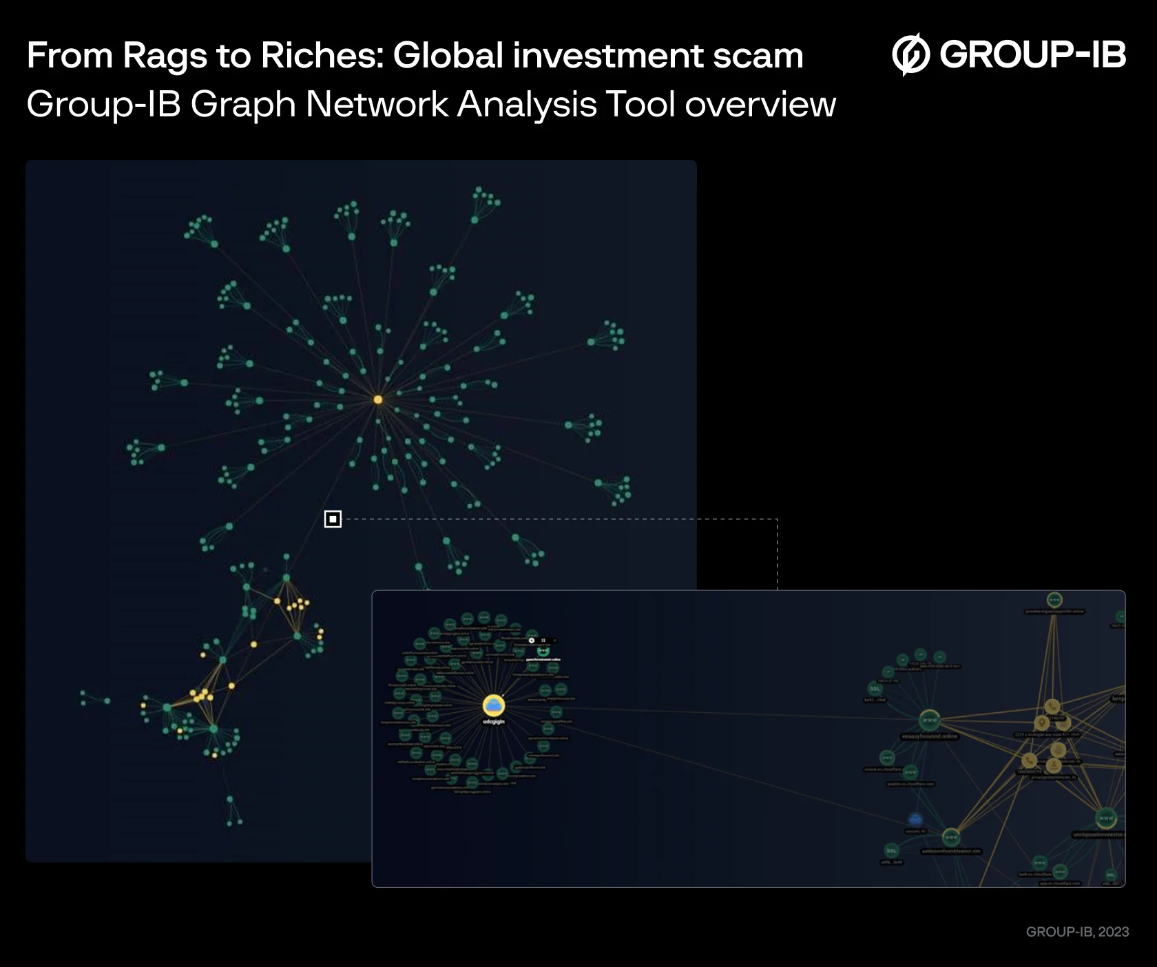 Screenshot of scam infrastructure