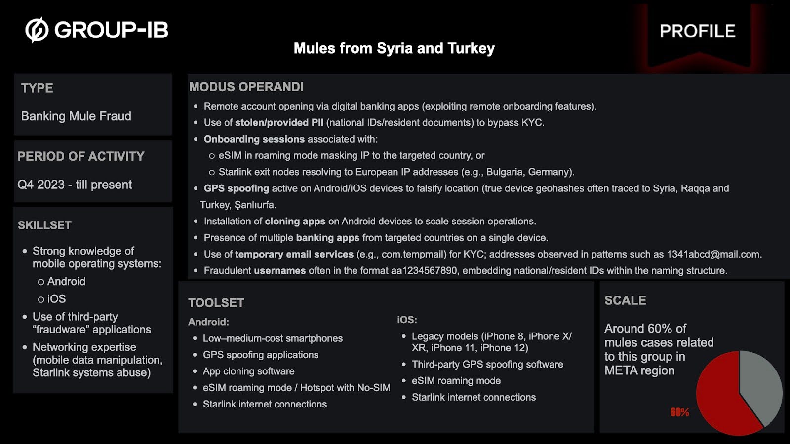 Figure 2: Mules from Syria and Turkey Threat Actor profile