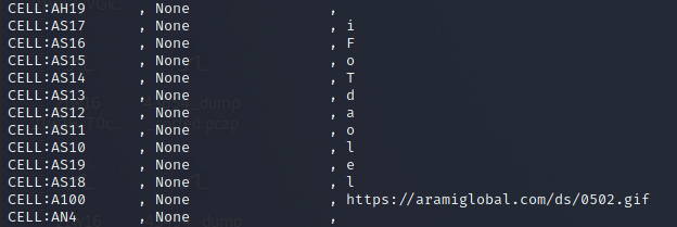 The content of malicious macros