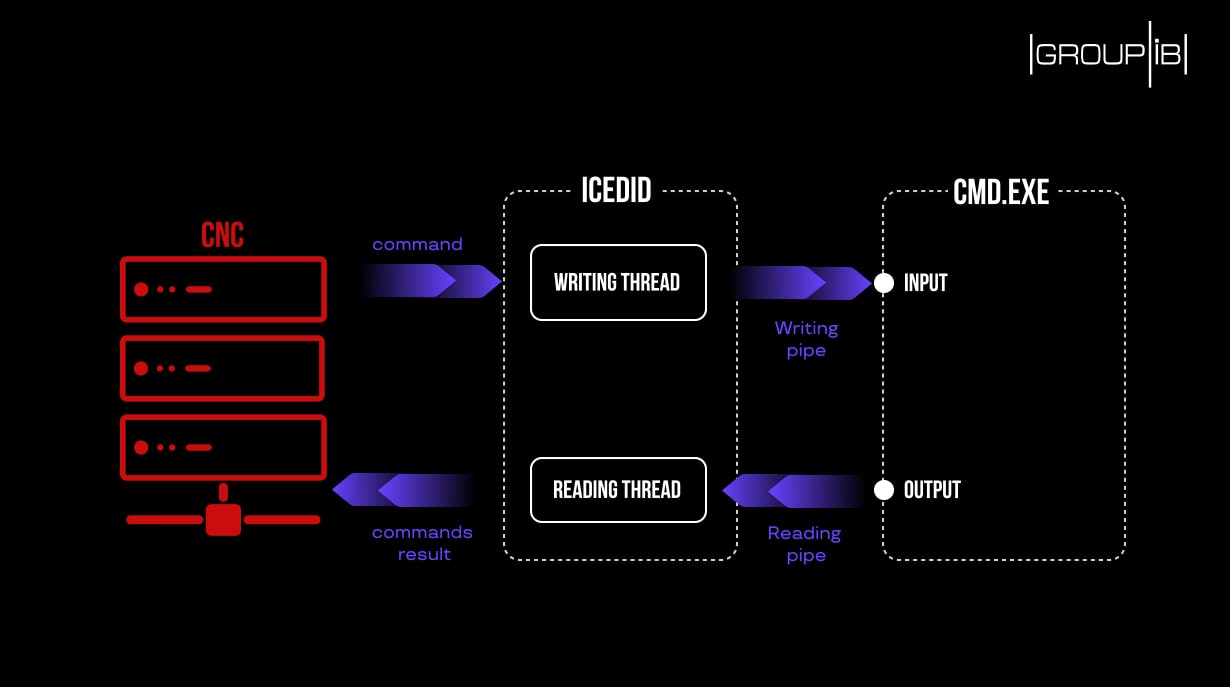 how the remote server runs the shell graphics